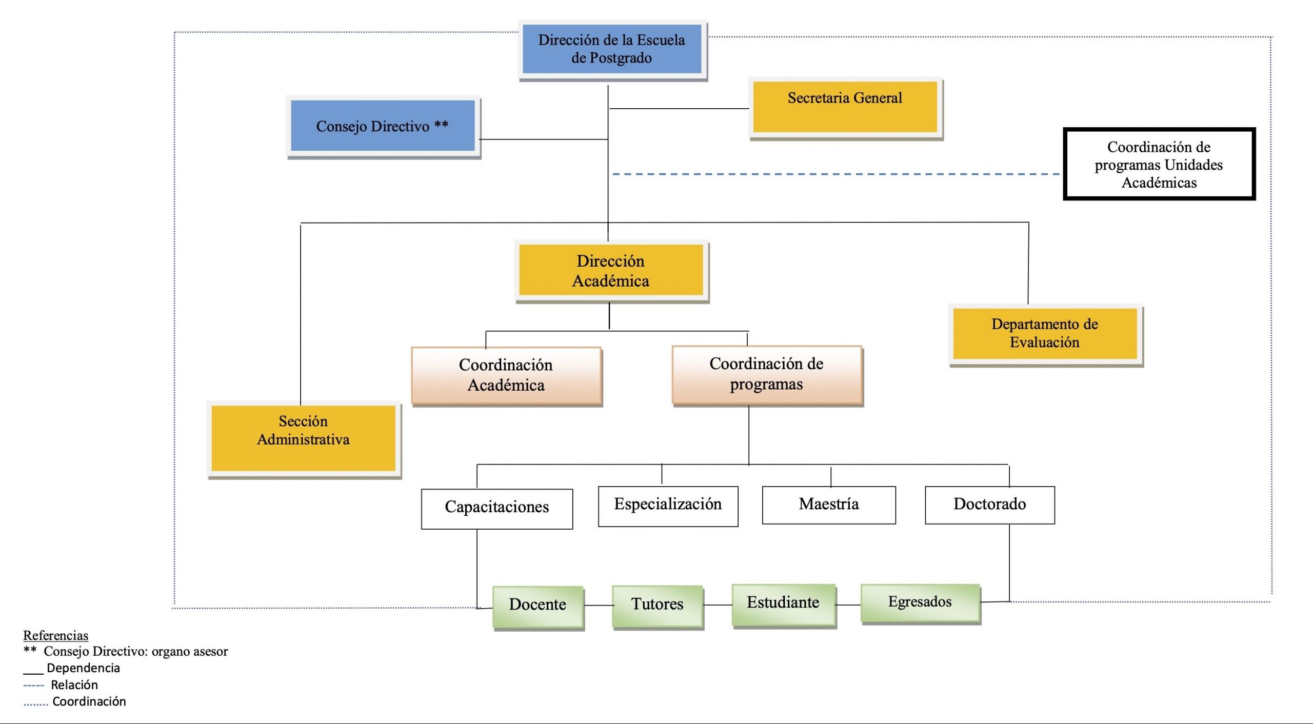 Manual-de-Organizaciones-y-Funciones